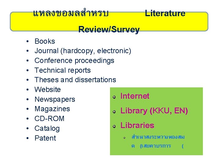  • • • แหลงขอมลสำหรบ Literature Review/Survey Books Journal (hardcopy, electronic) Conference proceedings Technical