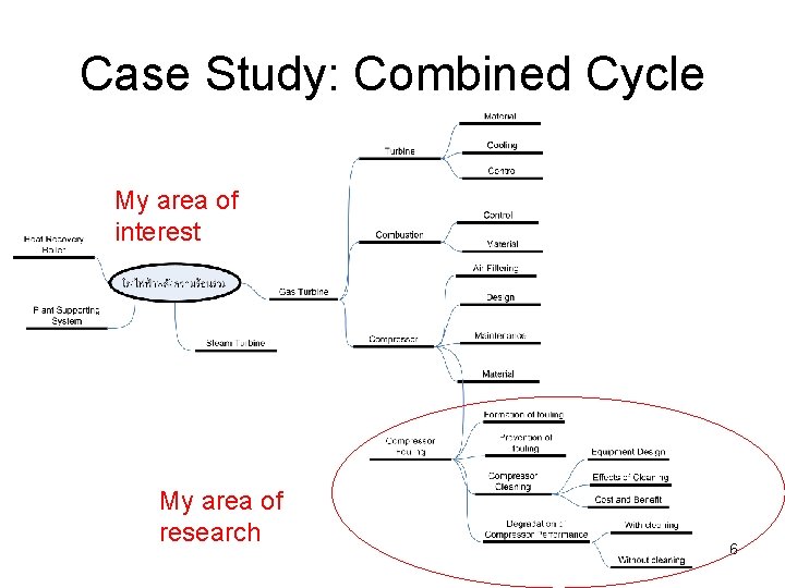 Case Study: Combined Cycle My area of interest My area of research รศ. ดร.