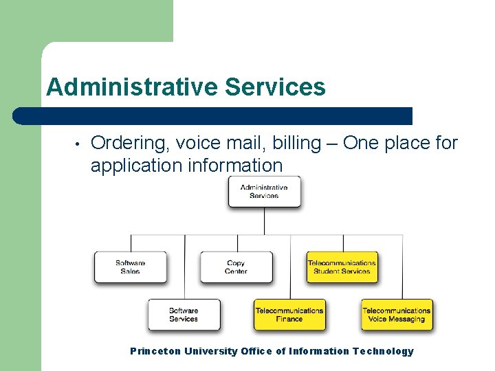 Administrative Services • Ordering, voice mail, billing – One place for application information Princeton