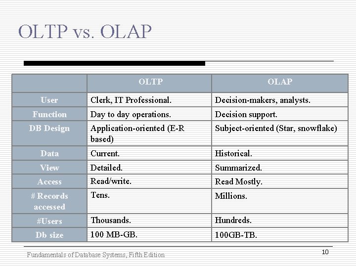 OLTP vs. OLAP OLTP OLAP User Clerk, IT Professional. Decision-makers, analysts. Function Day to OLTP vs. OLAP OLTP OLAP User Clerk, IT Professional. Decision-makers, analysts. Function Day to