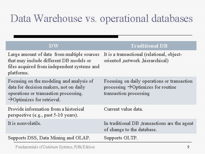 Data Warehouse vs. operational databases DW Traditional DB Large amount of data from multiple Data Warehouse vs. operational databases DW Traditional DB Large amount of data from multiple