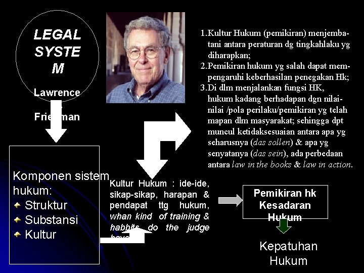 LEGAL SYSTE M Lawrence M. Friedman 1. Kultur Hukum (pemikiran) menjemba tani antara peraturan