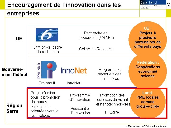 Encouragement de l’innovation dans les entreprises UE : Projets à plusieurs partenaires de différents