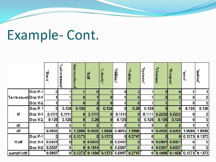 Example- Cont. 