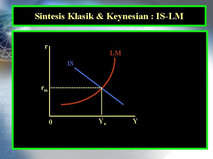 Sintesis Klasik & Keynesian : IS-LM r LM IS rm 0 Ye Y 