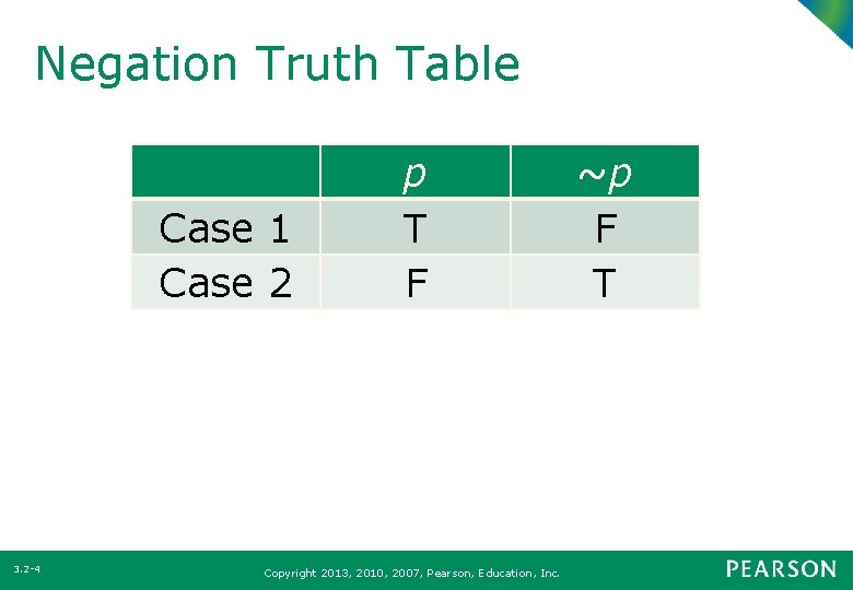 Negation Truth Table Case 1 Case 2 3. 2 -4 p T F Copyright