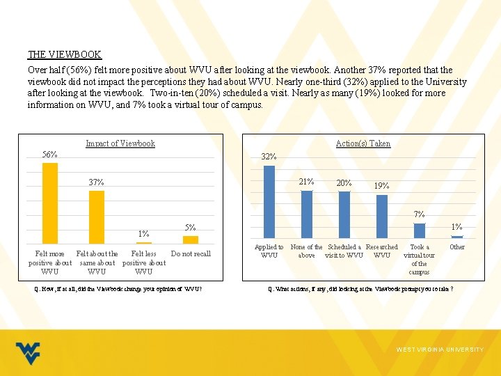 THE VIEWBOOK Over half (56%) felt more positive about WVU after looking at the