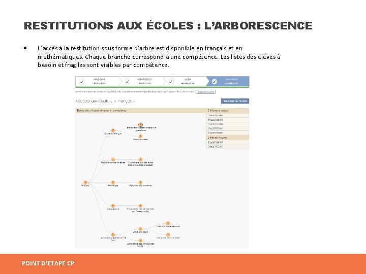 RESTITUTIONS AUX ÉCOLES : L’ARBORESCENCE L’accès à la restitution sous forme d’arbre est disponible