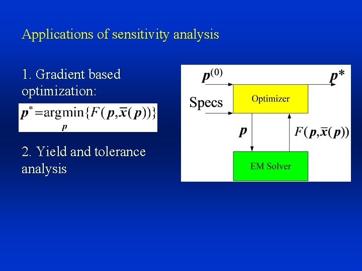 Applications of sensitivity analysis 1. Gradient based optimization: 2. Yield and tolerance analysis 