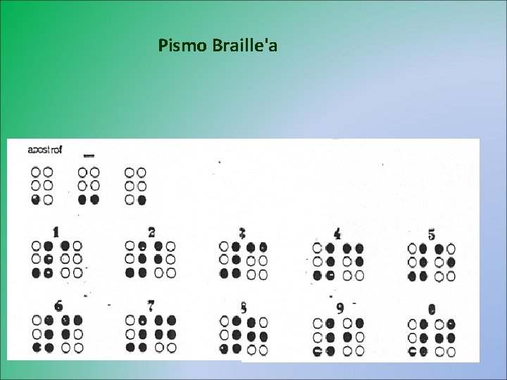 Pismo Braille'a 