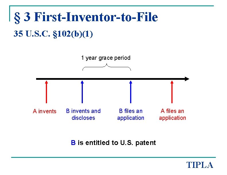 § 3 First-Inventor-to-File 35 U. S. C. § 102(b)(1) 1 year grace period A