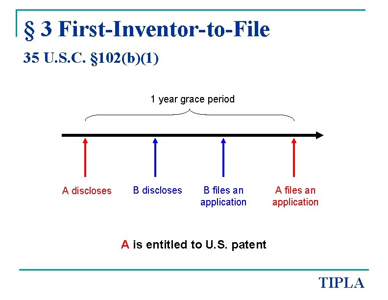 § 3 First-Inventor-to-File 35 U. S. C. § 102(b)(1) 1 year grace period A
