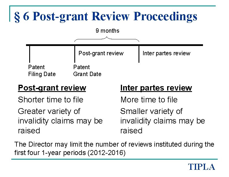 § 6 Post-grant Review Proceedings 9 months Post-grant review Patent Filing Date Inter partes