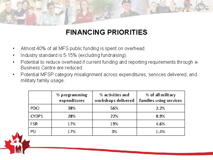FINANCING PRIORITIES • • Almost 40% of all MFS public funding is spent on