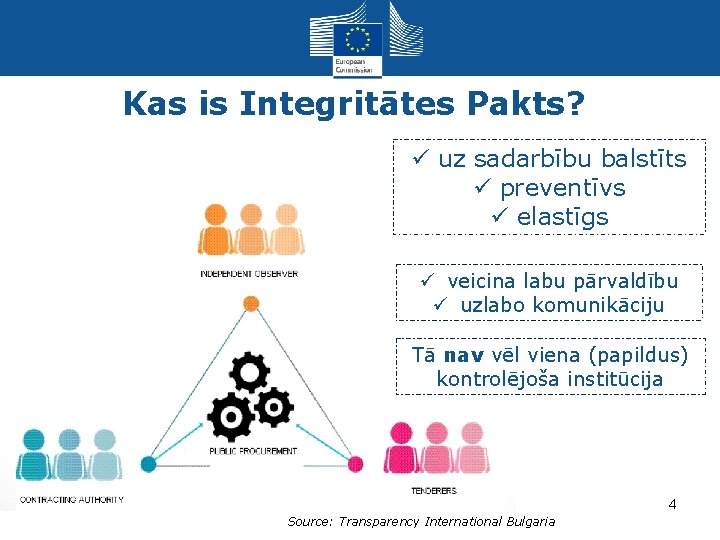 Kas is Integritātes Pakts? ü uz sadarbību balstīts ü preventīvs ü elastīgs ü veicina