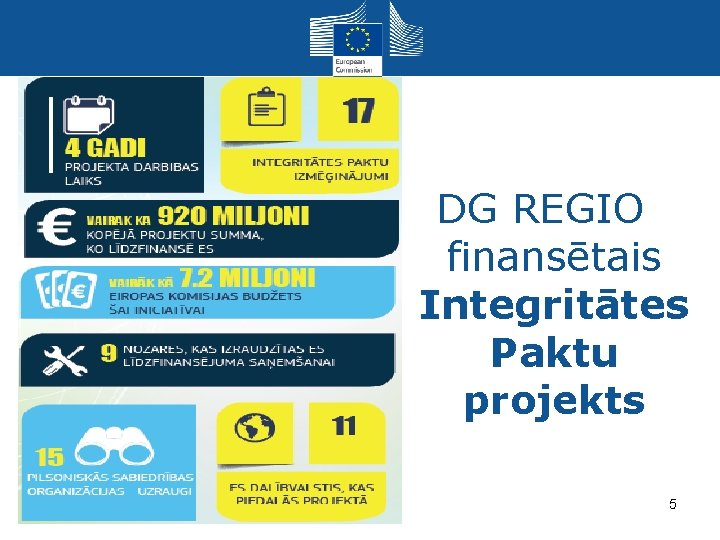 DG REGIO finansētais Integritātes Paktu projekts 5 