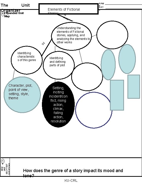 The Unit Organizer Expanded Unit Map ab ou t. . . by 9 Elements