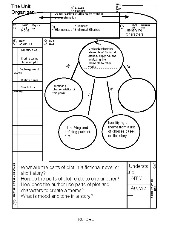 The Unit Organizer 2 LAST UNIT None 8 Using reading strategies to monitor comprehension