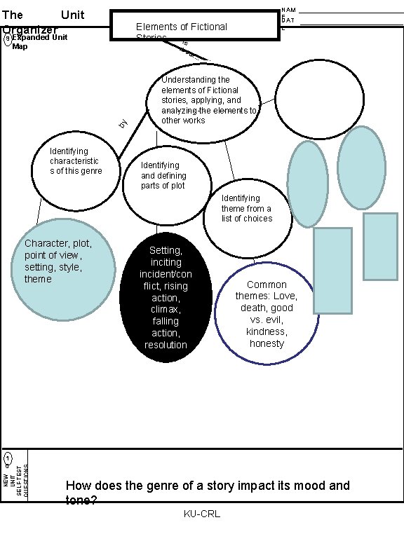 The Unit Organizer Elements of Fictional Stories is Expanded Unit Map ab ou by