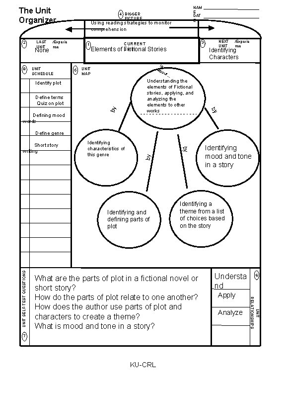 The Unit Organizer 2 LAST UNIT None 8 Using reading strategies to monitor comprehension