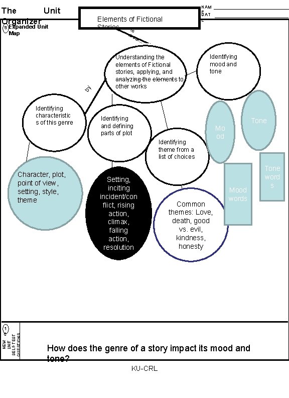 The Unit Organizer Elements of Fictional Stories is Expanded Unit Map ab ou by