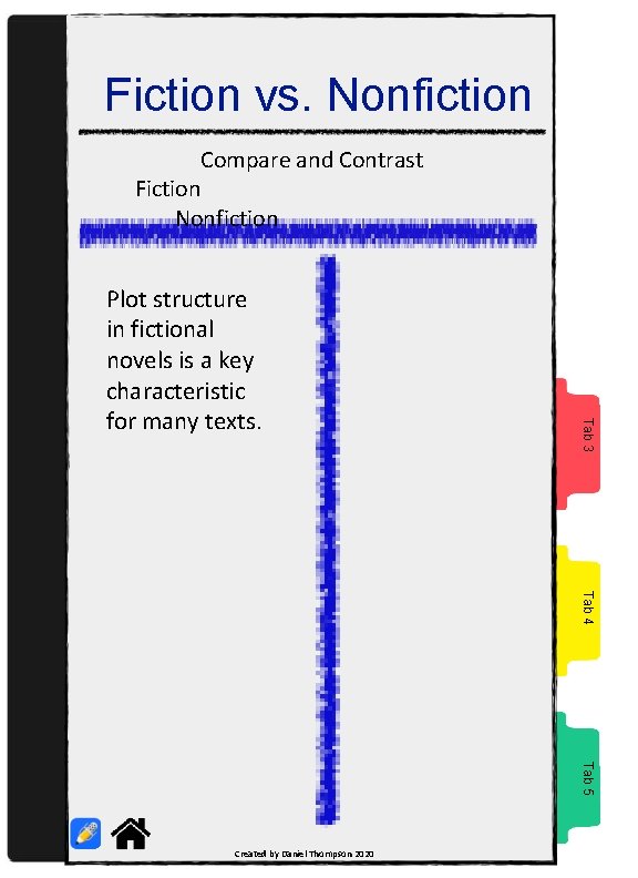 Fiction vs. Nonfiction Compare and Contrast Fiction Nonfiction Tab 3 Plot structure in fictional