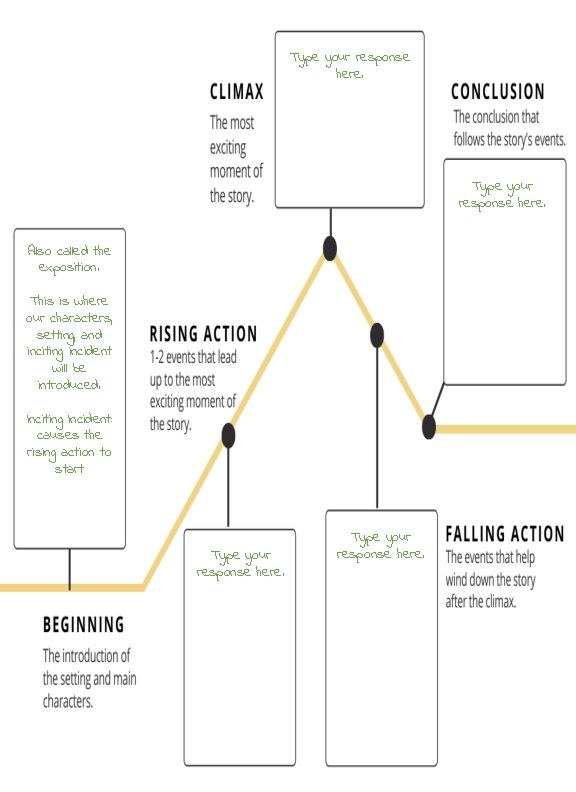 Type your response here. Also called the exposition. This is where our characters, setting,