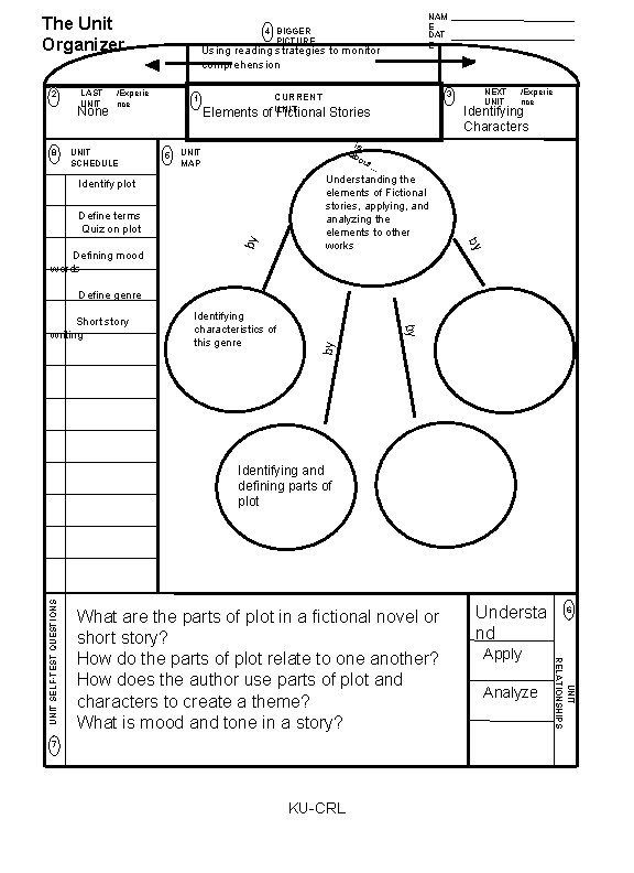 The Unit Organizer 2 LAST UNIT None 8 Using reading strategies to monitor comprehension