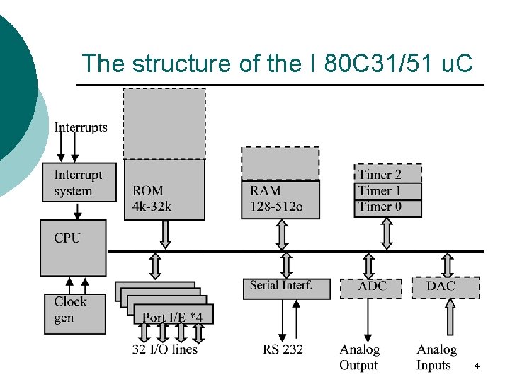 The structure of the I 80 C 31/51 u. C 14 