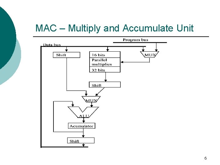 MAC – Multiply and Accumulate Unit 6 