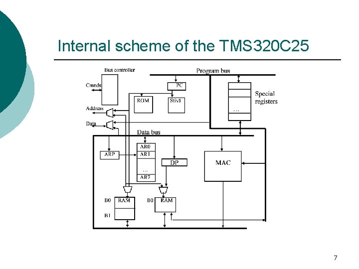 Internal scheme of the TMS 320 C 25 7 