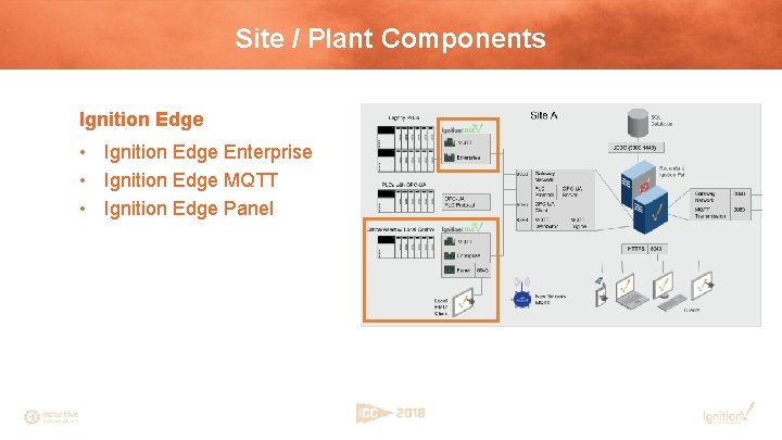Site / Plant Components Ignition Edge • Ignition Edge Enterprise • Ignition Edge MQTT