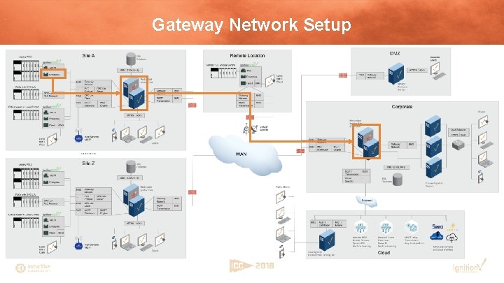 Gateway Network Setup 