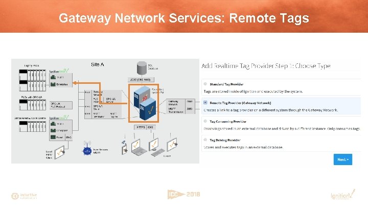 Gateway Network Services: Remote Tags 