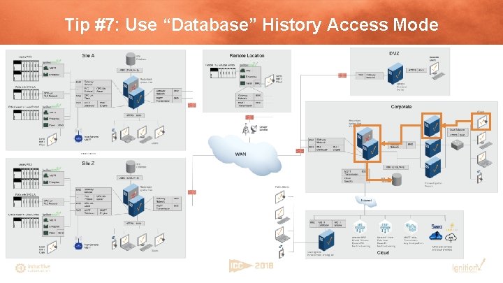 Tip #7: Use “Database” History Access Mode 
