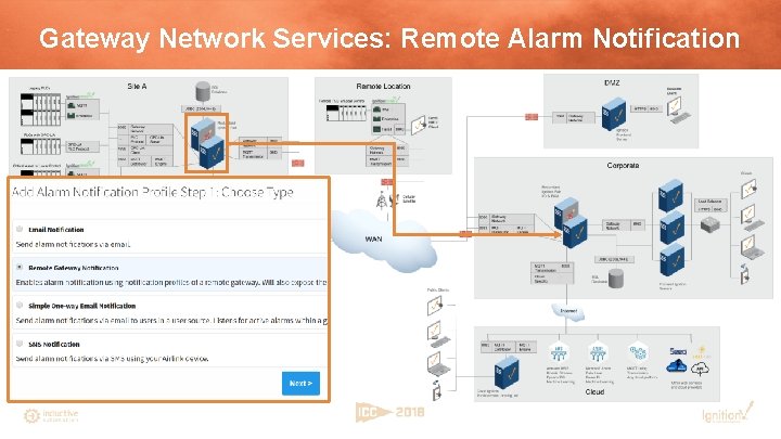 Gateway Network Services: Remote Alarm Notification 