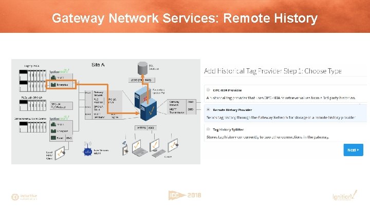 Gateway Network Services: Remote History 