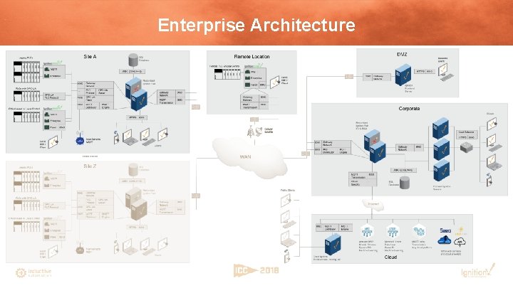 Enterprise Architecture 