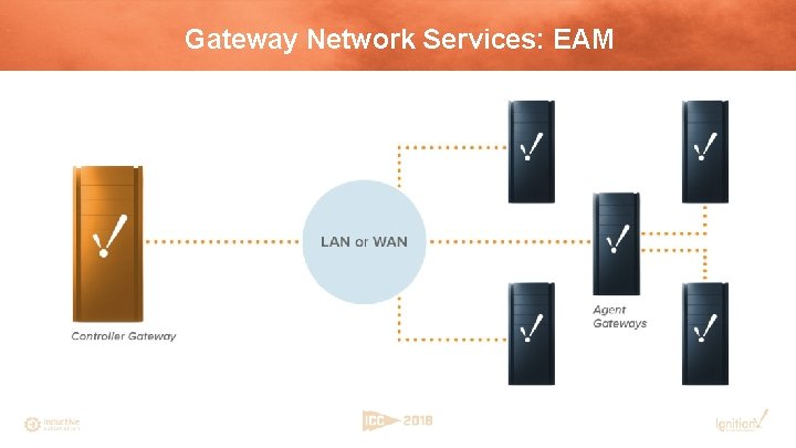 Gateway Network Services: EAM 