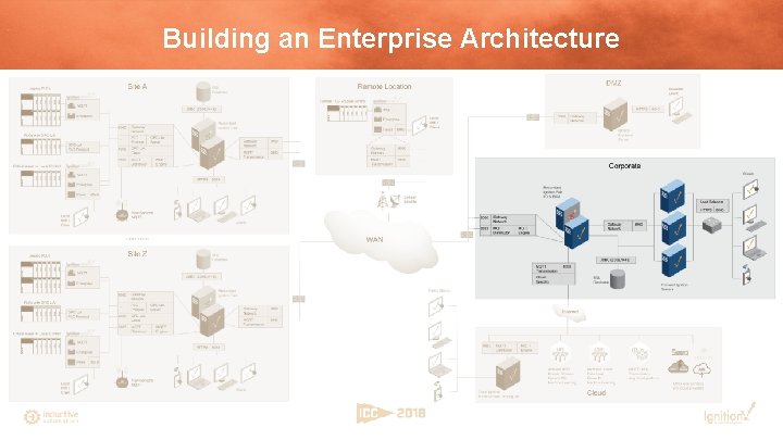 Building an Enterprise Architecture 