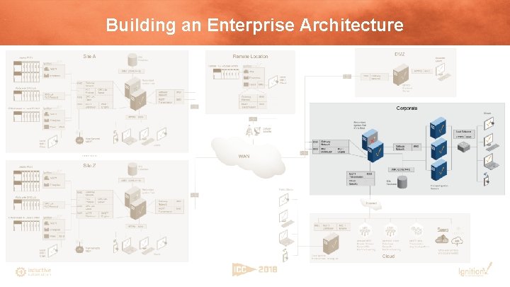 Building an Enterprise Architecture 