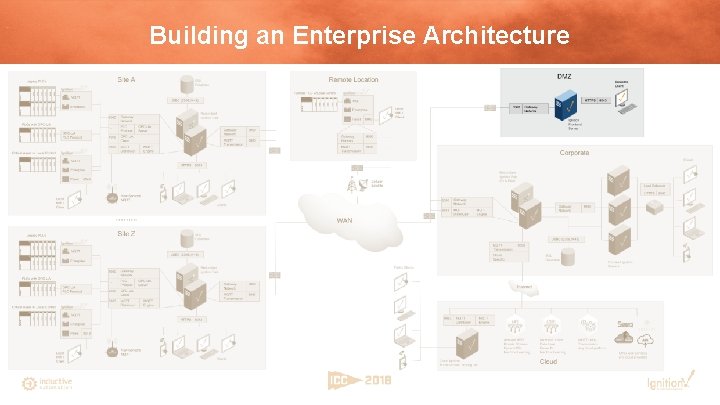 Building an Enterprise Architecture 