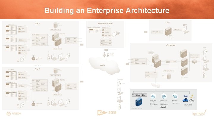 Building an Enterprise Architecture 
