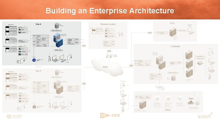 Building an Enterprise Architecture 