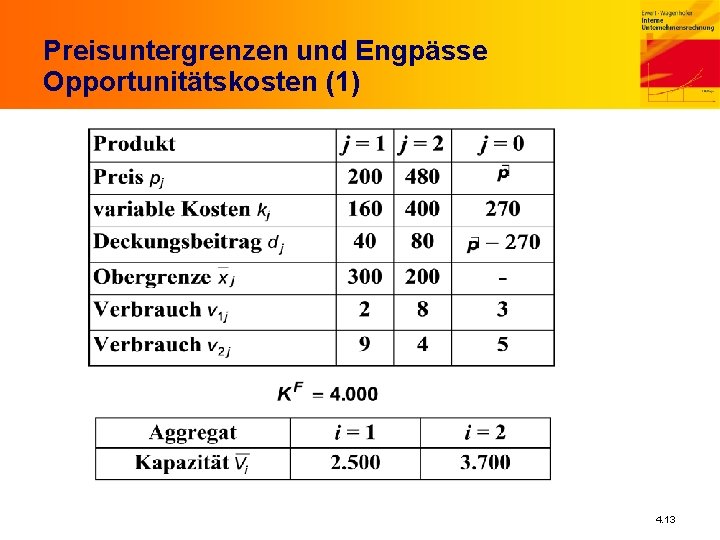 Preisuntergrenzen und Engpässe Opportunitätskosten (1) 4. 13 