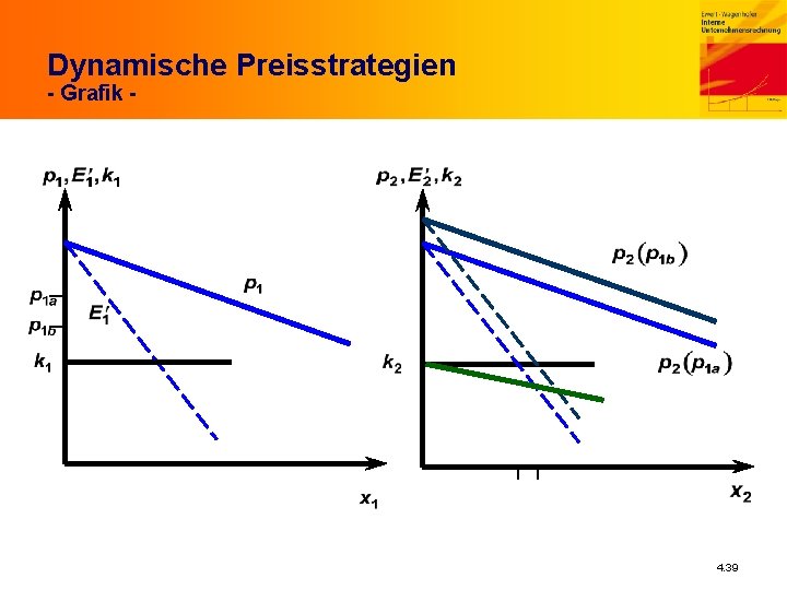 Dynamische Preisstrategien - Grafik - 4. 39 