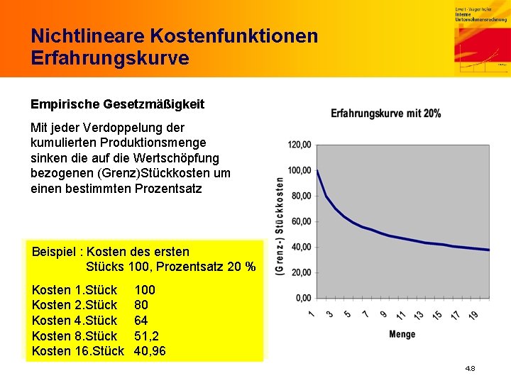 Nichtlineare Kostenfunktionen Erfahrungskurve Empirische Gesetzmäßigkeit Mit jeder Verdoppelung der kumulierten Produktionsmenge sinken die auf