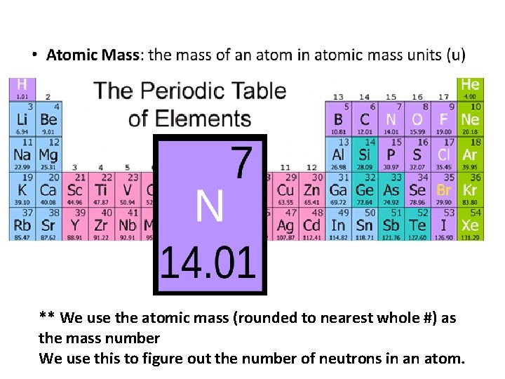 ** We use the atomic mass (rounded to nearest whole #) as the mass