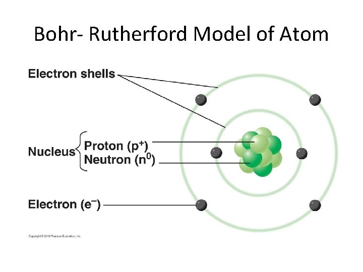 Bohr- Rutherford Model of Atom 