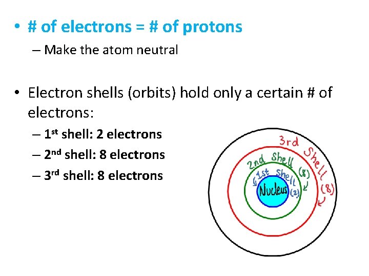  • # of electrons = # of protons – Make the atom neutral